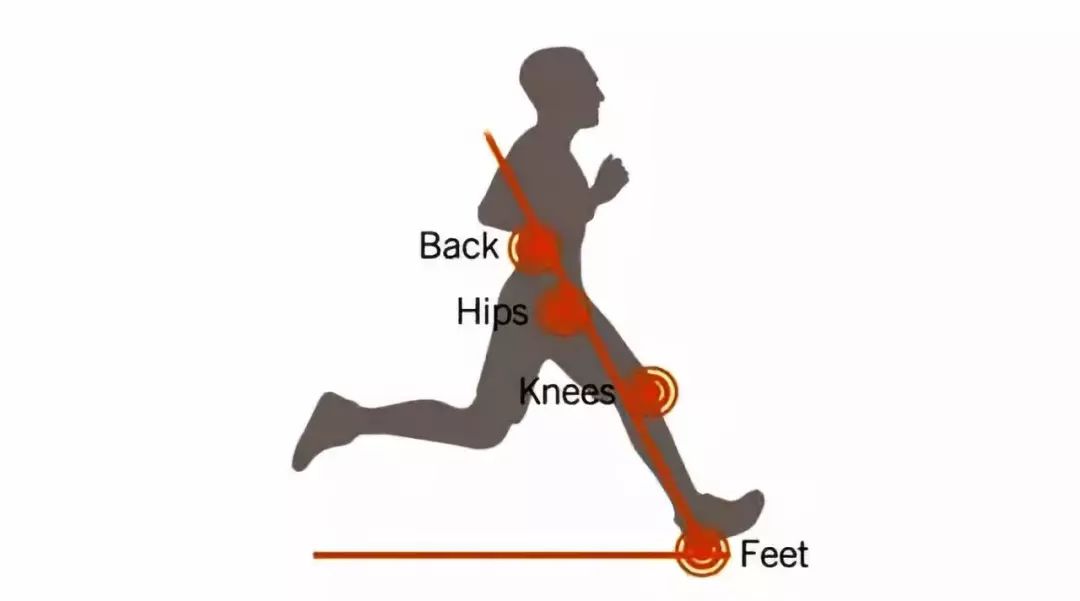 跨步会让落地点处于身体重心(臀部)的前方,而落地点离身体的重心越远